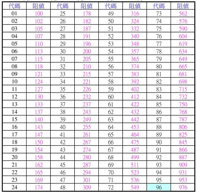 0603精密电阻-芯城品牌采购网